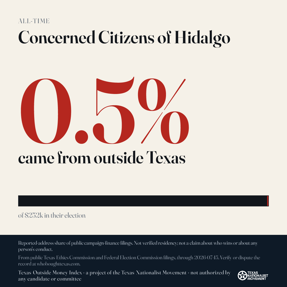 Concerned Citizens of Hidalgo donations share card
