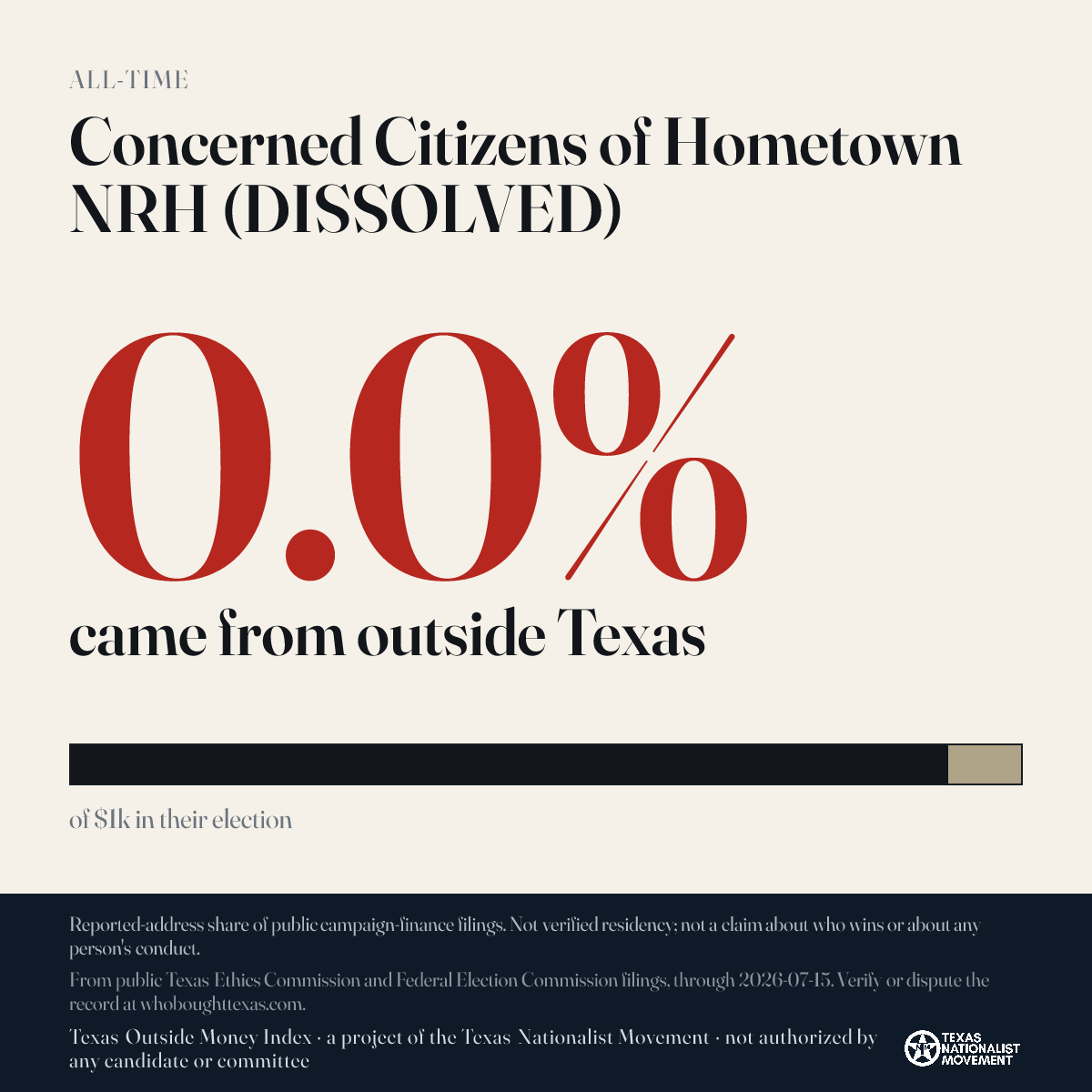 Concerned Citizens of Hometown NRH (DISSOLVED) donations share card