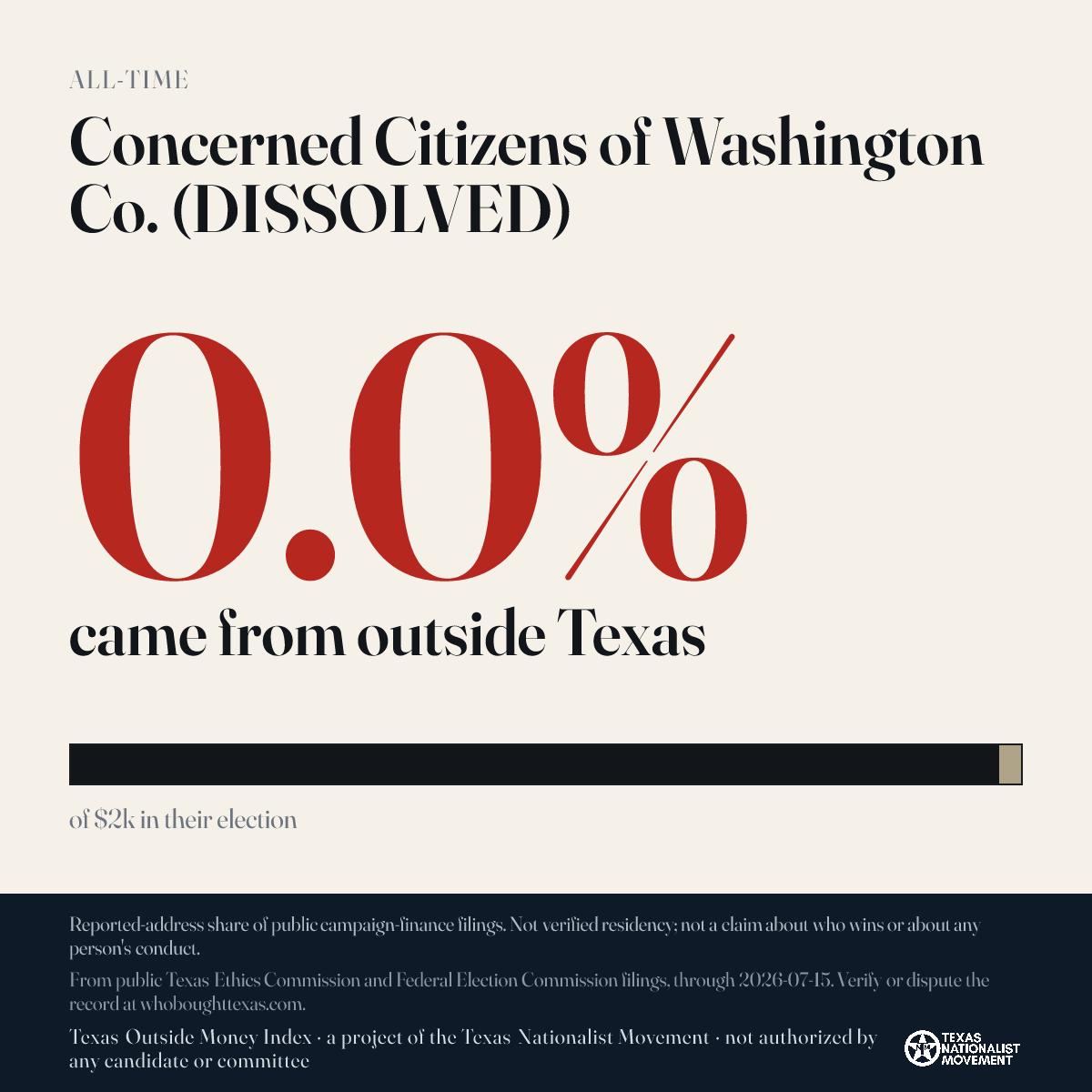Concerned Citizens of Washington Co. (DISSOLVED) donations share card