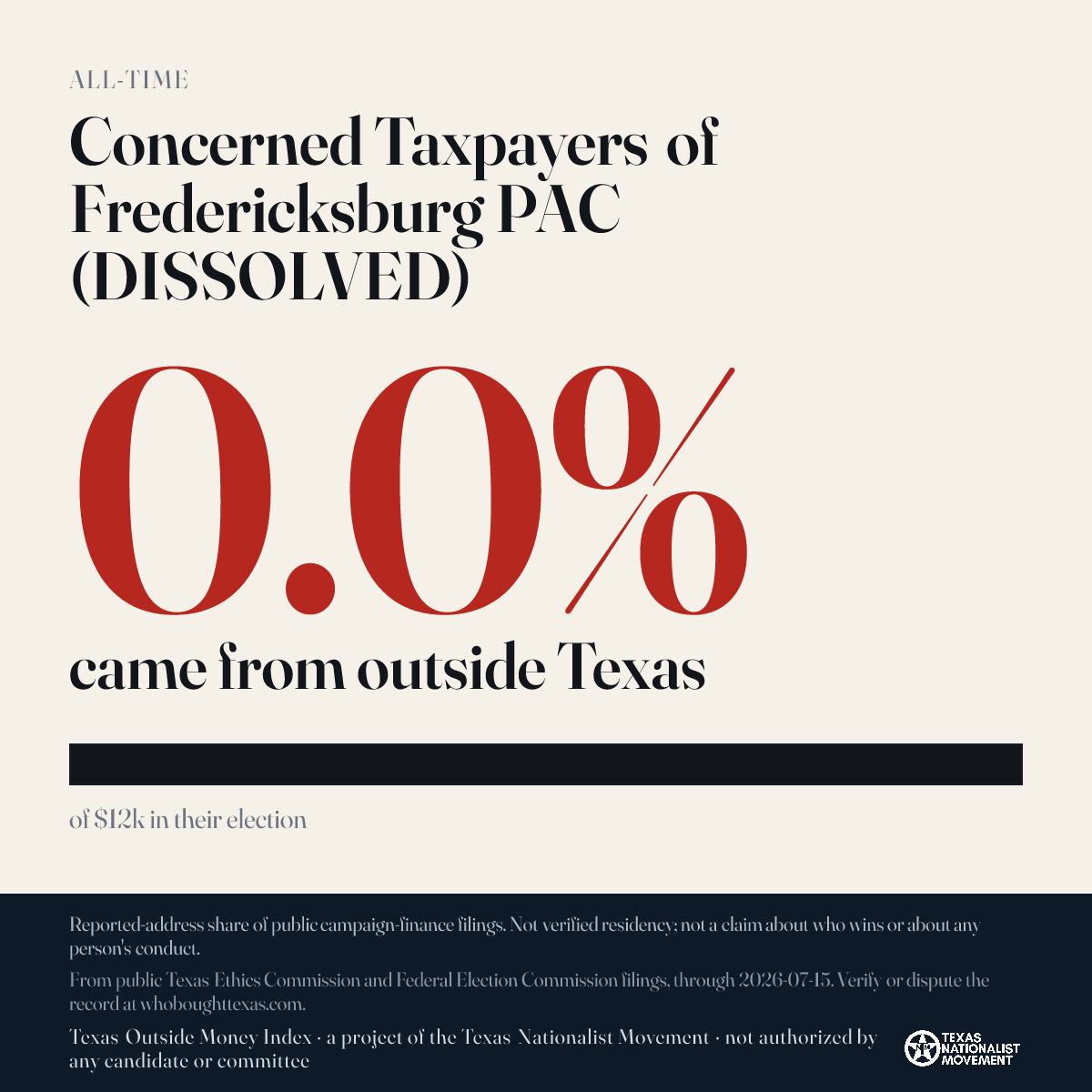 Concerned Taxpayers of Fredericksburg PAC (DISSOLVED) donations share card