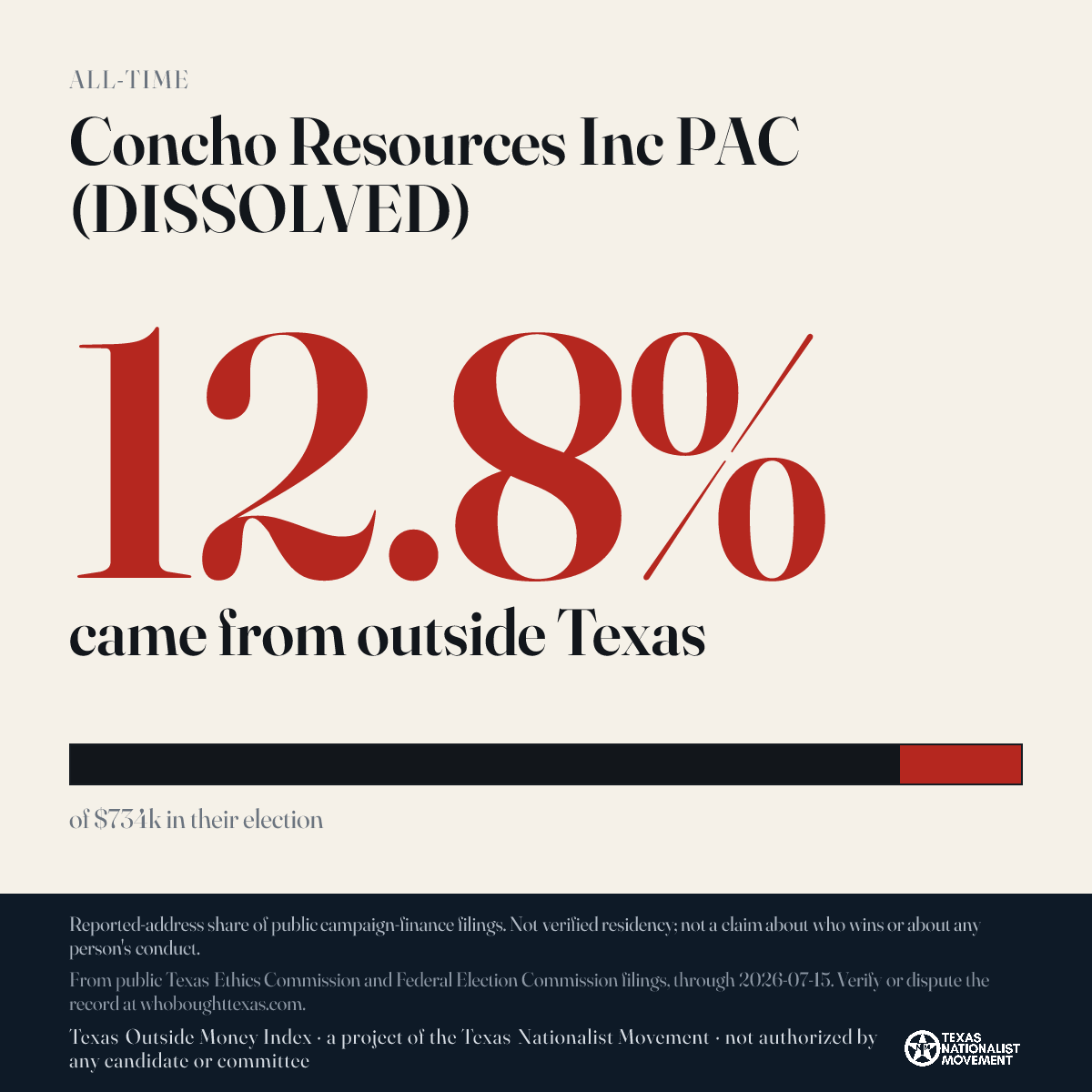 Concho Resources Inc PAC (DISSOLVED) donations share card