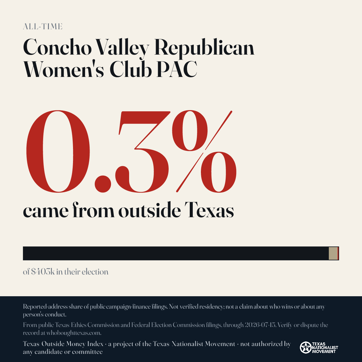 Concho Valley Republican Women's Club PAC donations share card