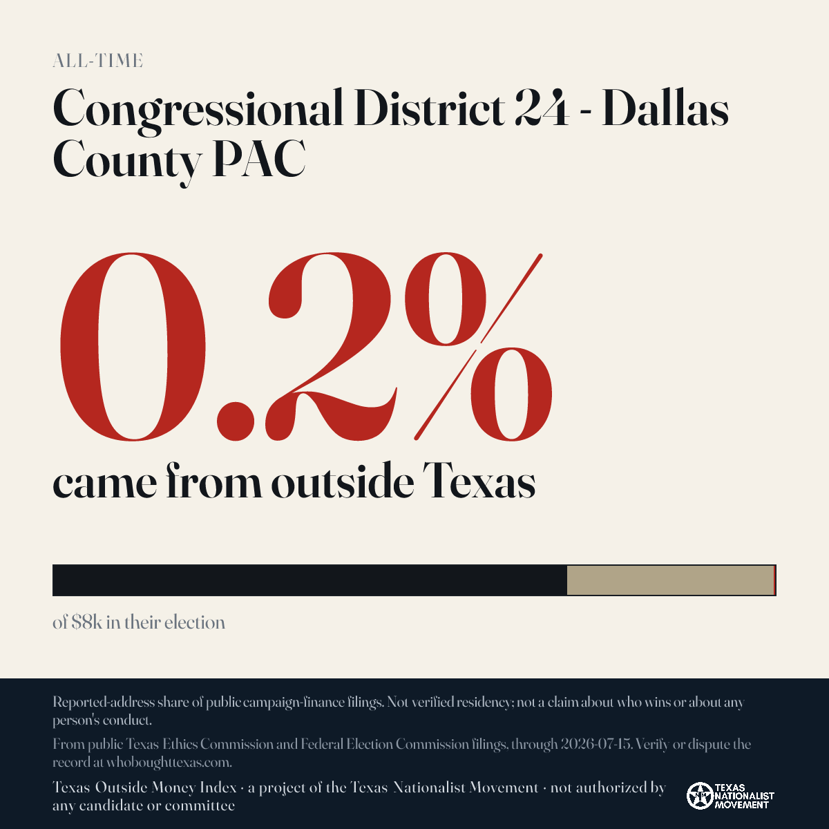 Congressional District 24 - Dallas County PAC donations share card