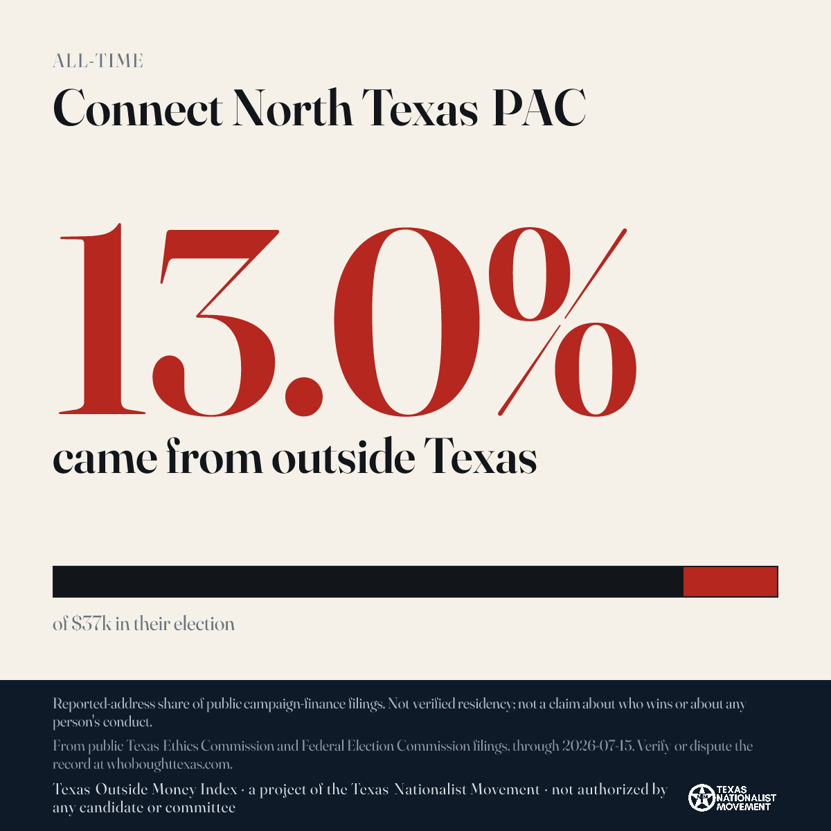 Connect North Texas PAC donations share card