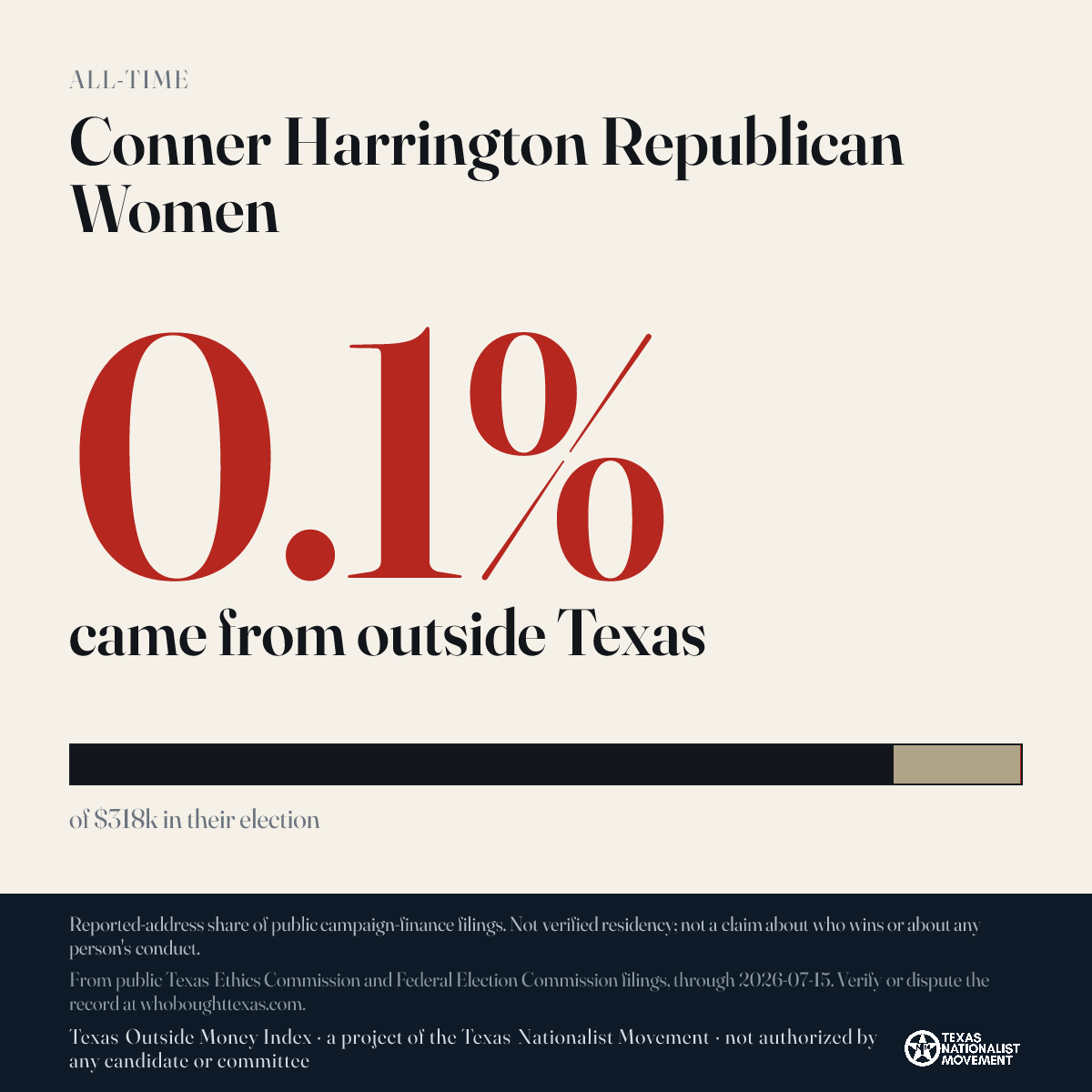 Conner Harrington Republican Women donations share card
