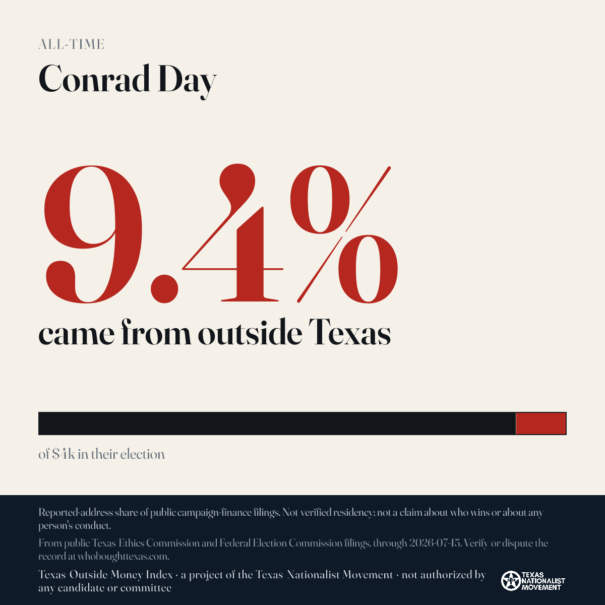 Conrad Day donations share card