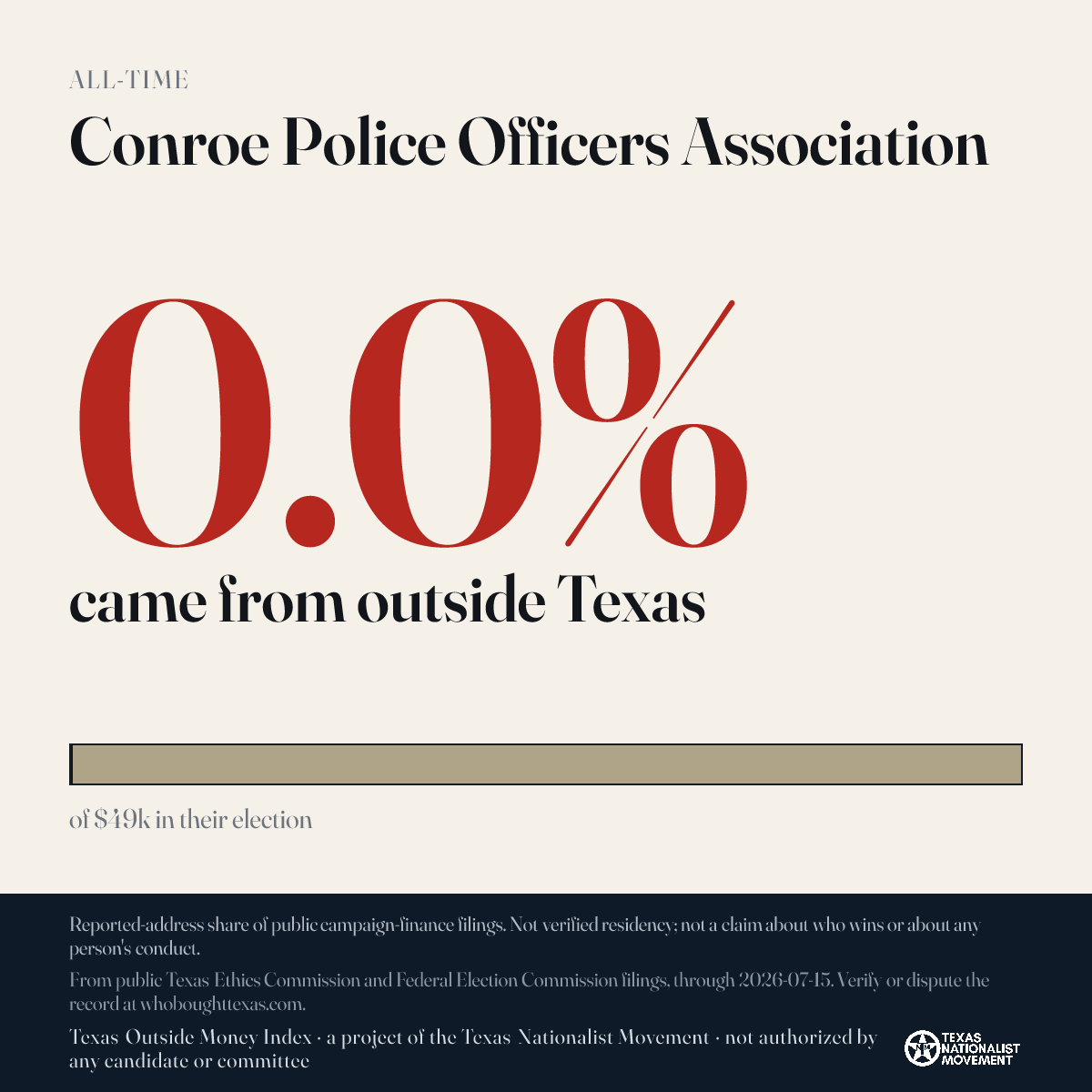Conroe Police Officers Association donations share card