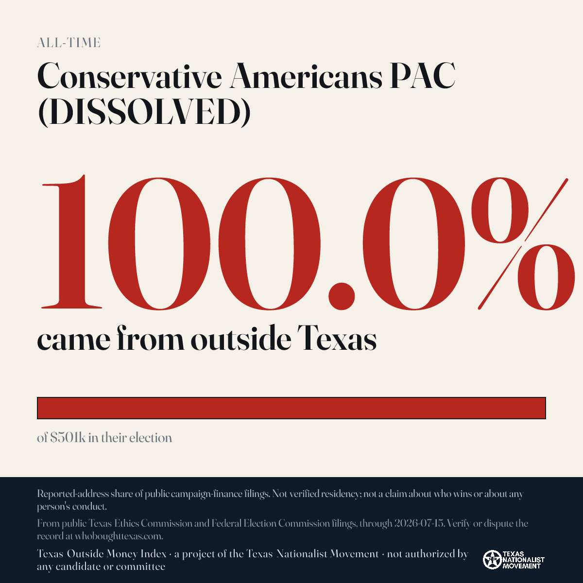 Conservative Americans PAC (DISSOLVED) donations share card