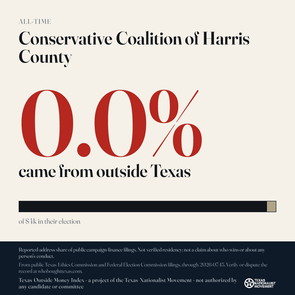 Conservative Coalition of Harris County donations share card