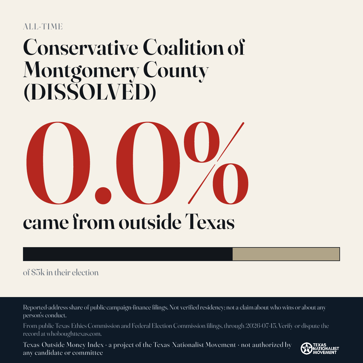 Conservative Coalition of Montgomery County (DISSOLVED) donations share card