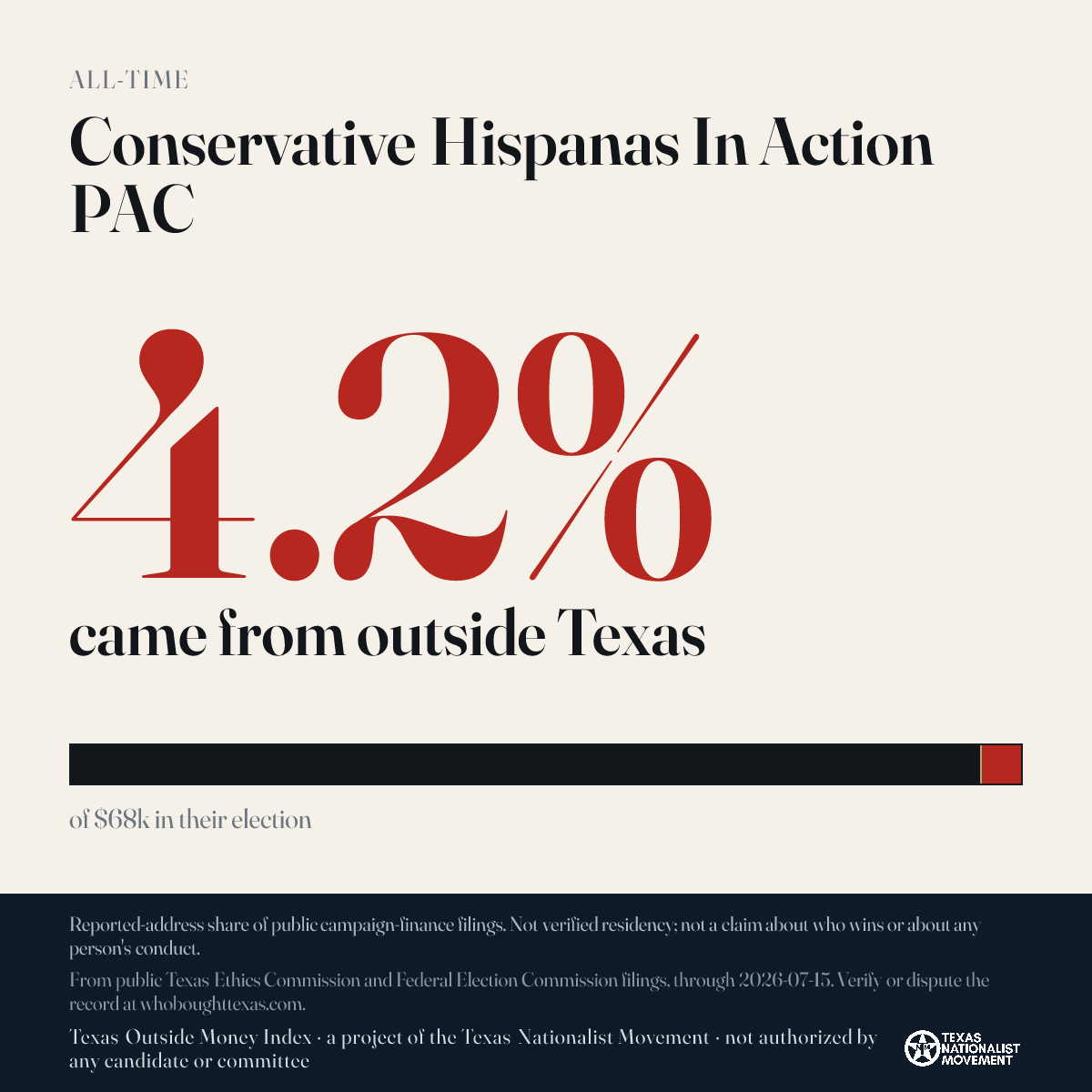 Conservative Hispanas In Action PAC donations share card