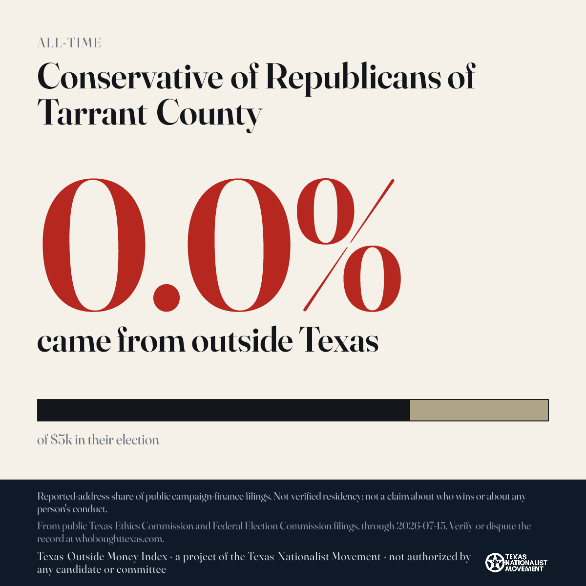 Conservative of Republicans of Tarrant County donations share card