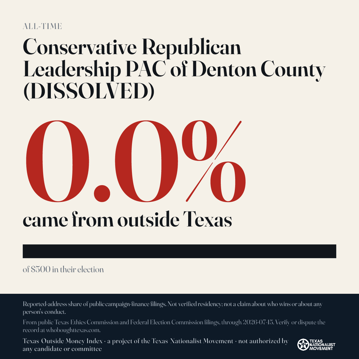Conservative Republican Leadership PAC of Denton County (DISSOLVED) donations share card
