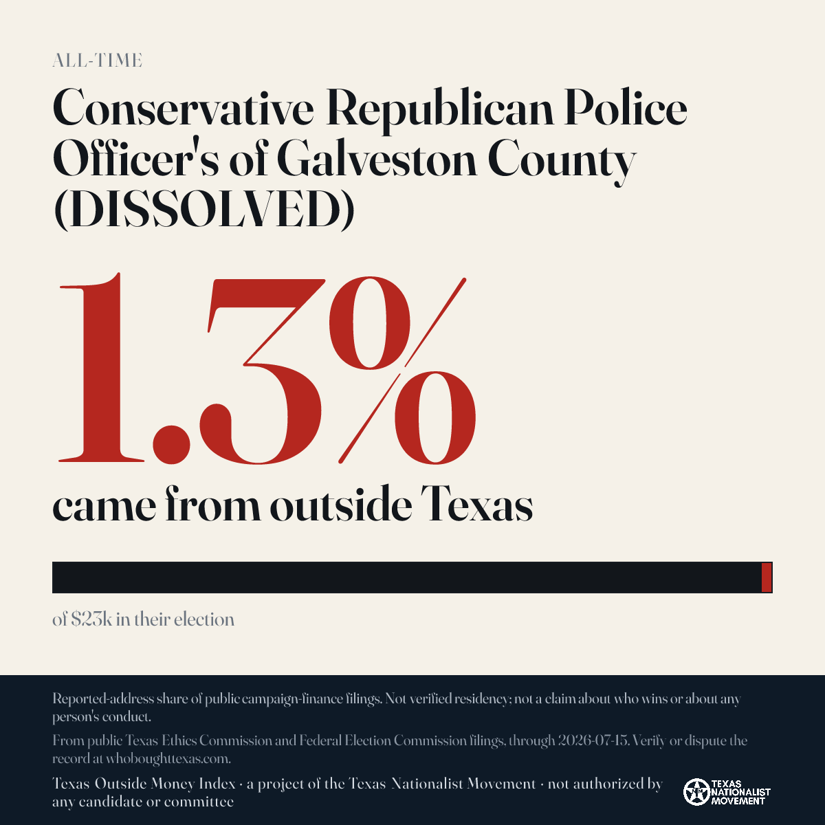Conservative Republican Police Officer's of Galveston County (DISSOLVED) donations share card