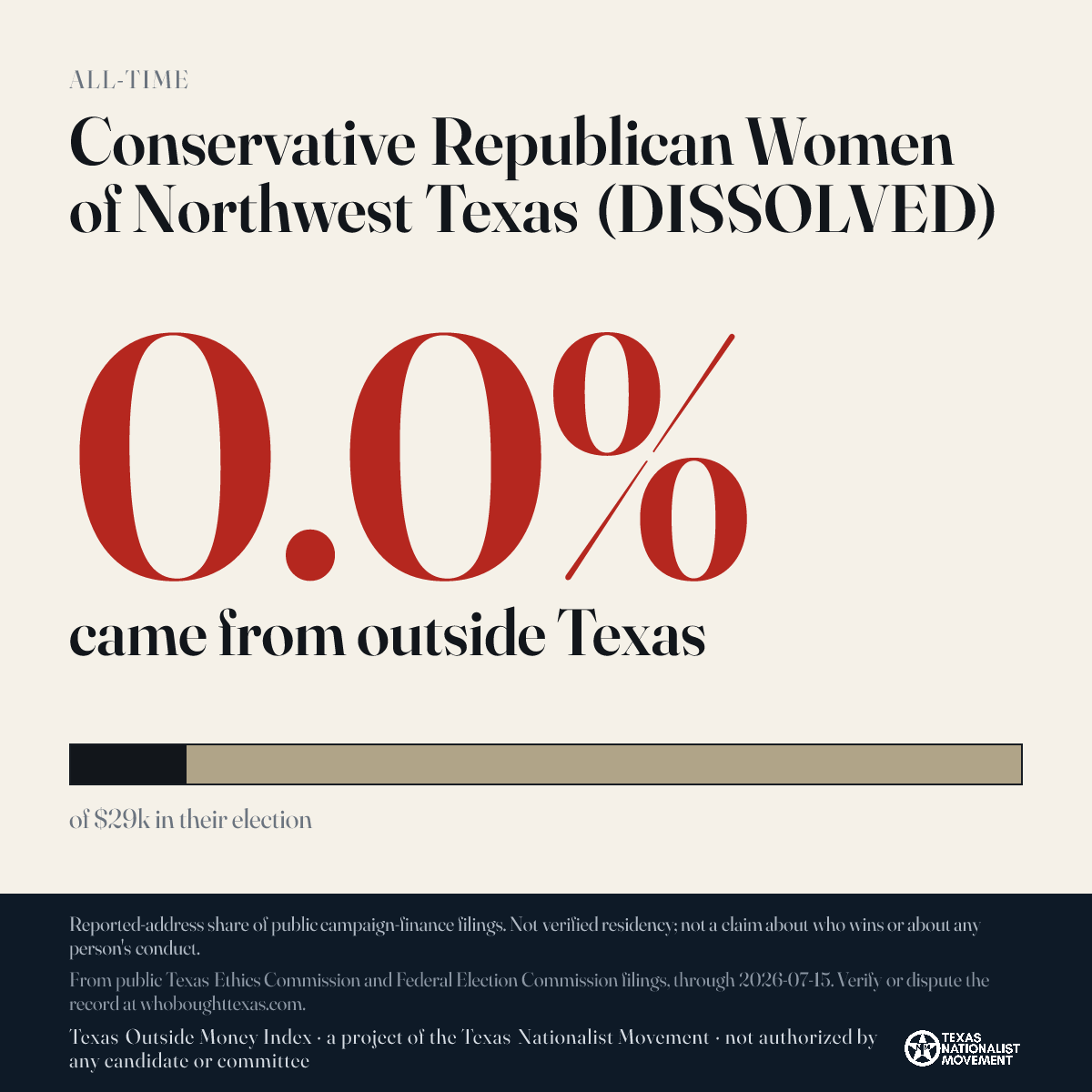 Conservative Republican Women of Northwest Texas (DISSOLVED) donations share card