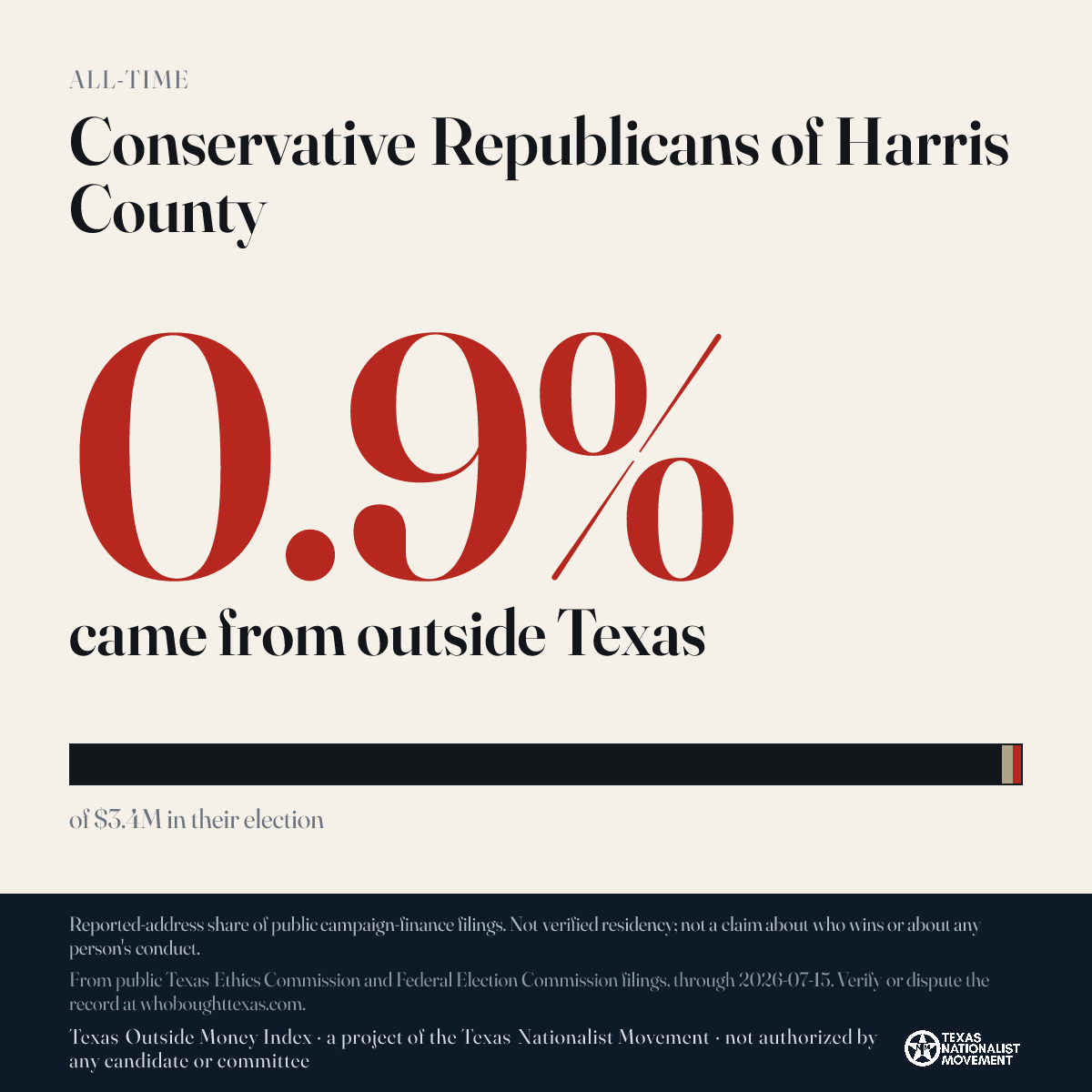 Conservative Republicans of Harris County donations share card