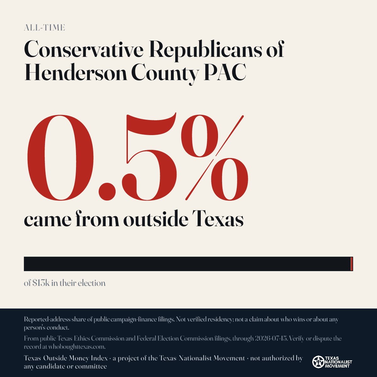 Conservative Republicans of Henderson County PAC donations share card
