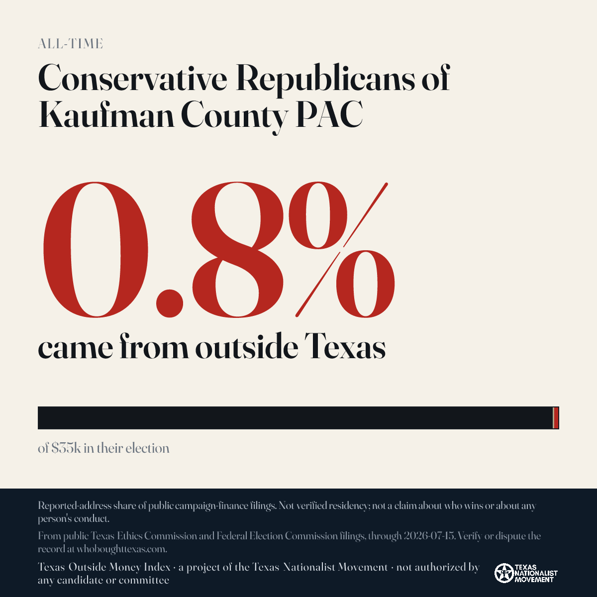 Conservative Republicans of Kaufman County PAC donations share card