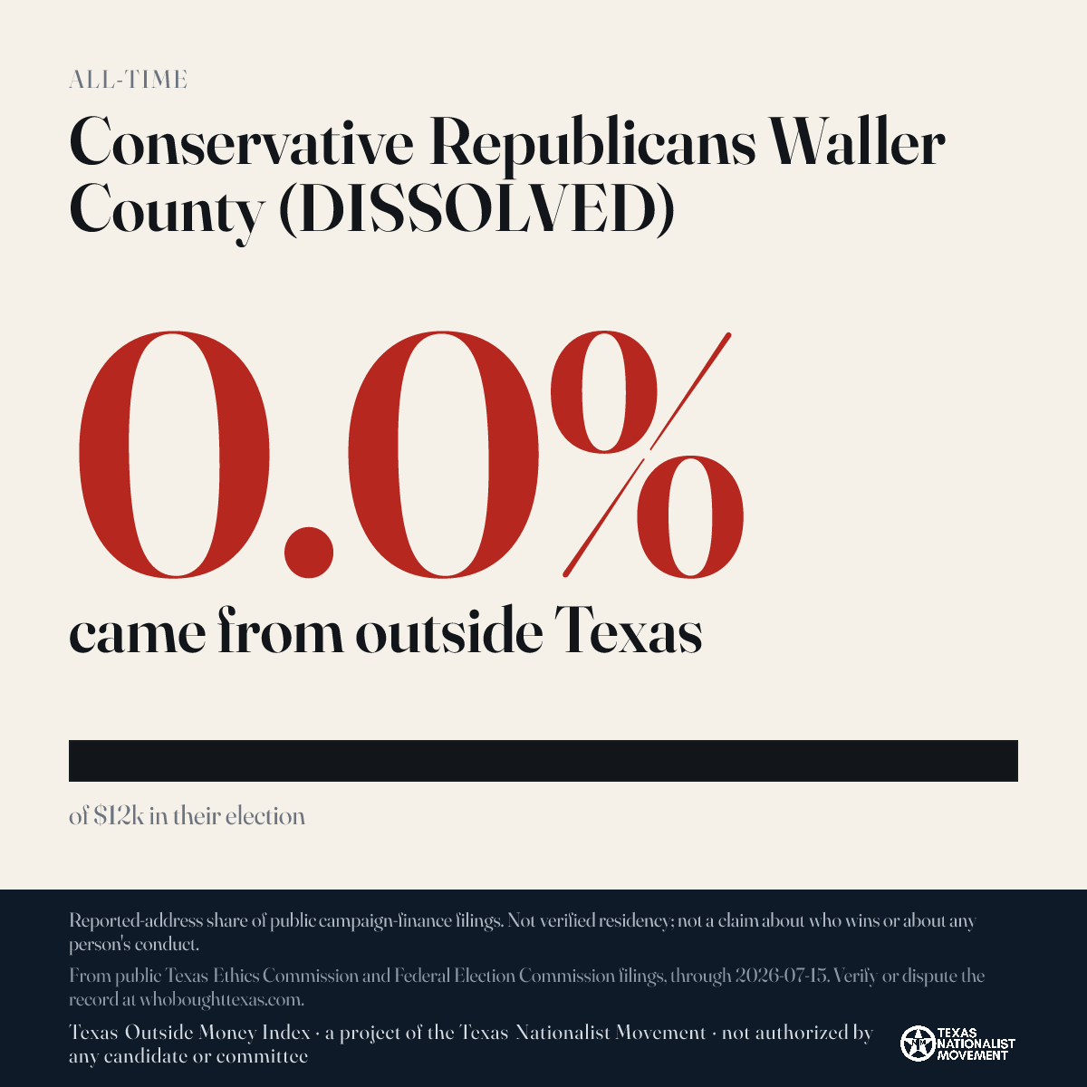 Conservative Republicans Waller County (DISSOLVED) donations share card