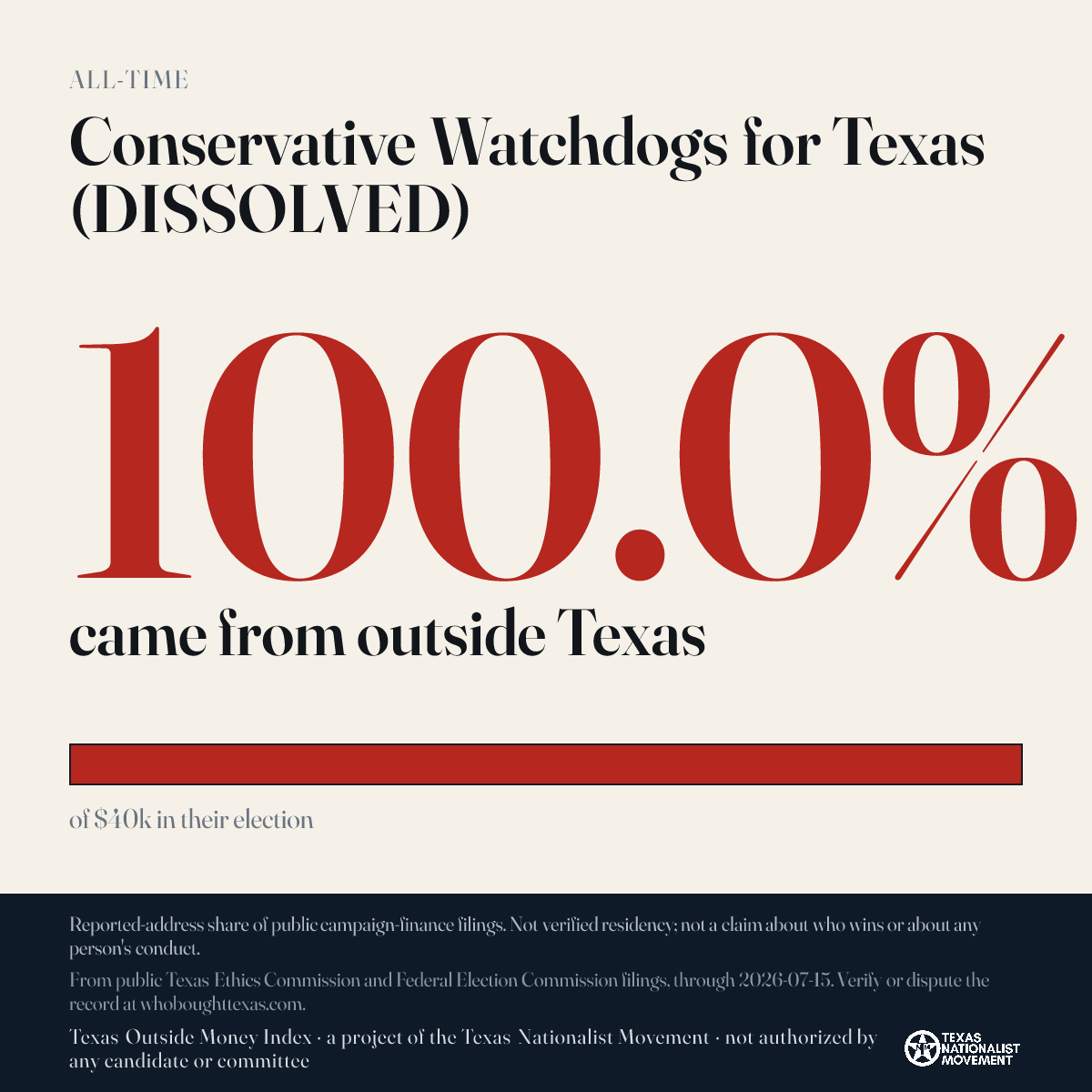 Conservative Watchdogs for Texas (DISSOLVED) donations share card