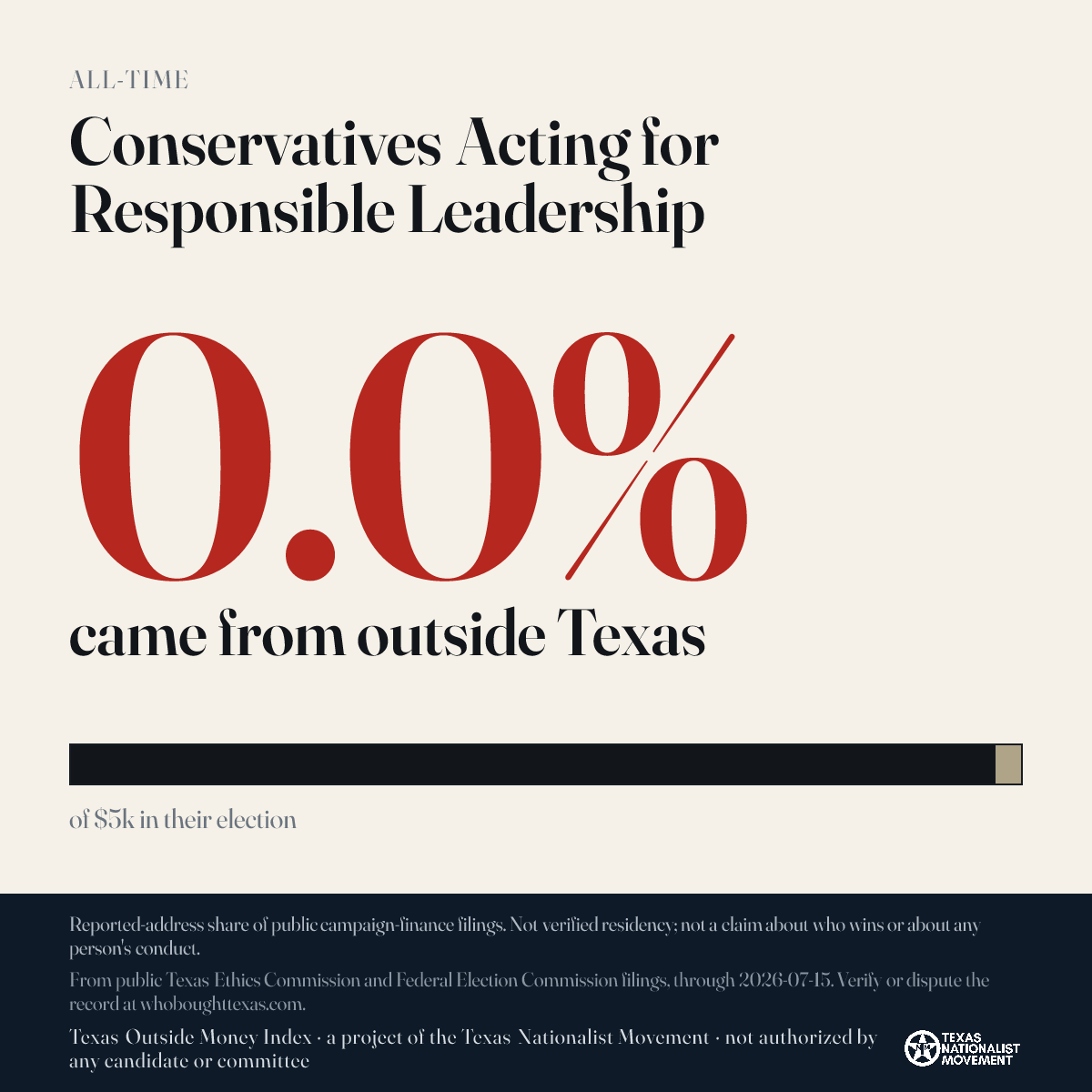 Conservatives Acting for Responsible Leadership donations share card