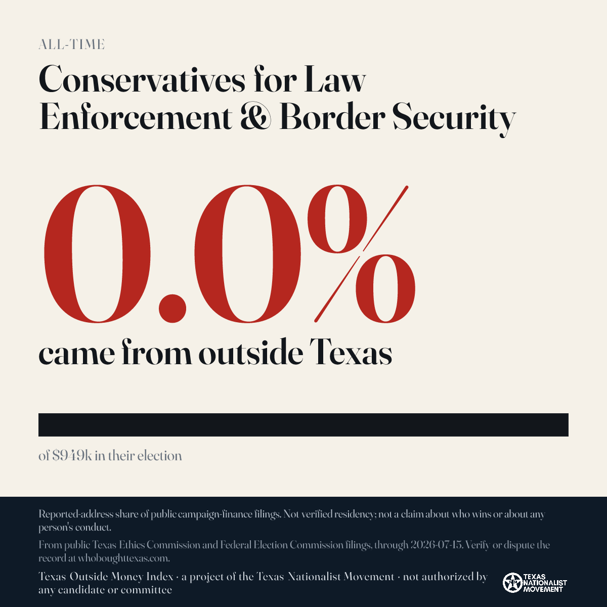 Conservatives for Law Enforcement & Border Security donations share card