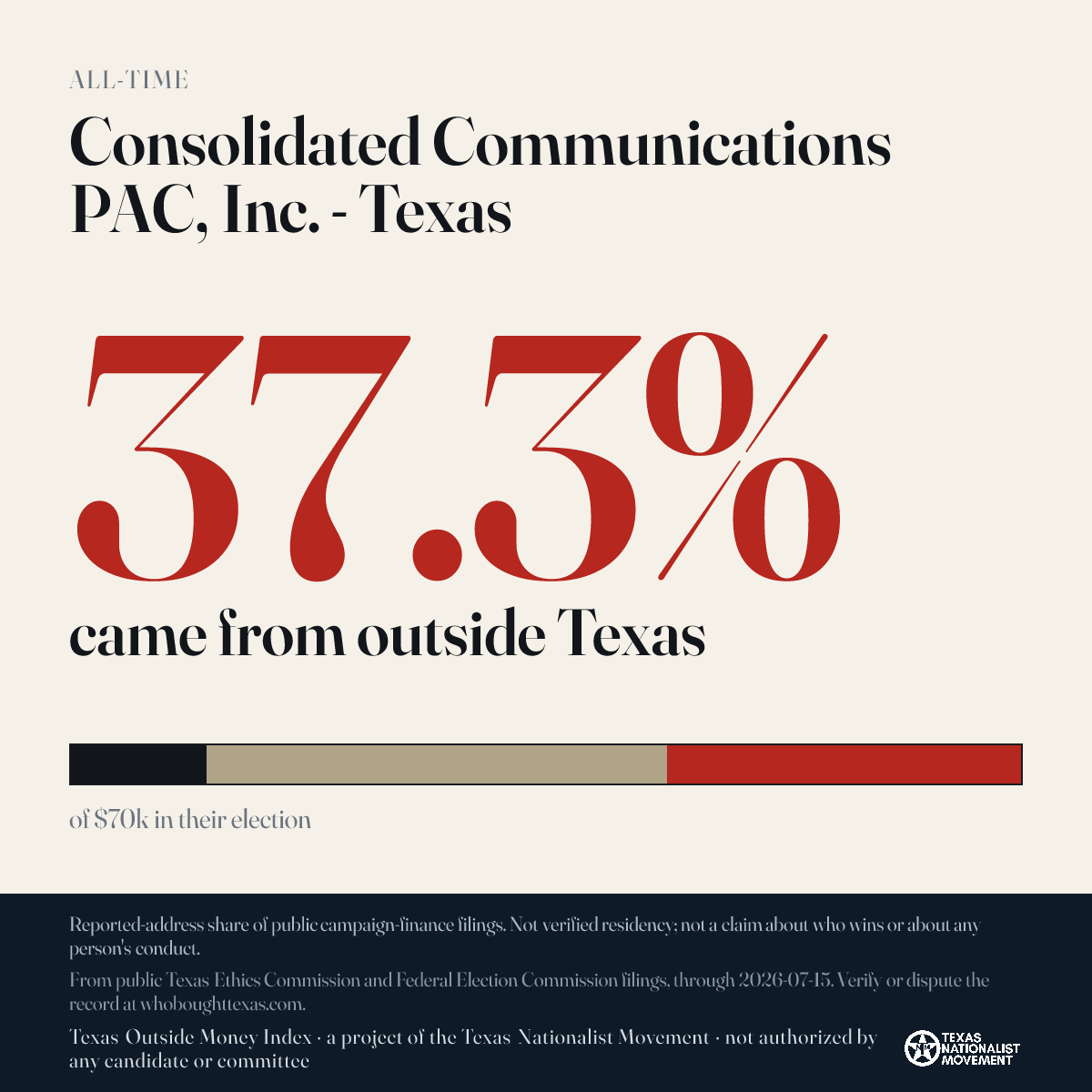 Consolidated Communications PAC, Inc. - Texas donations share card