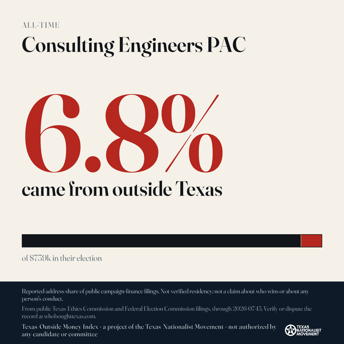 Consulting Engineers PAC donations share card