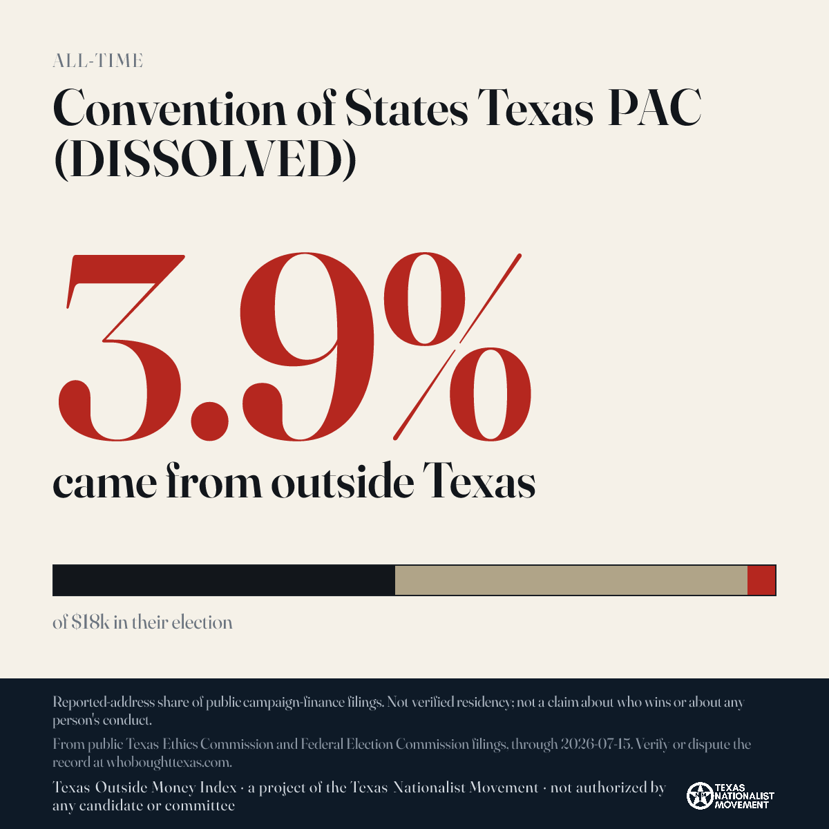 Convention of States Texas PAC (DISSOLVED) donations share card