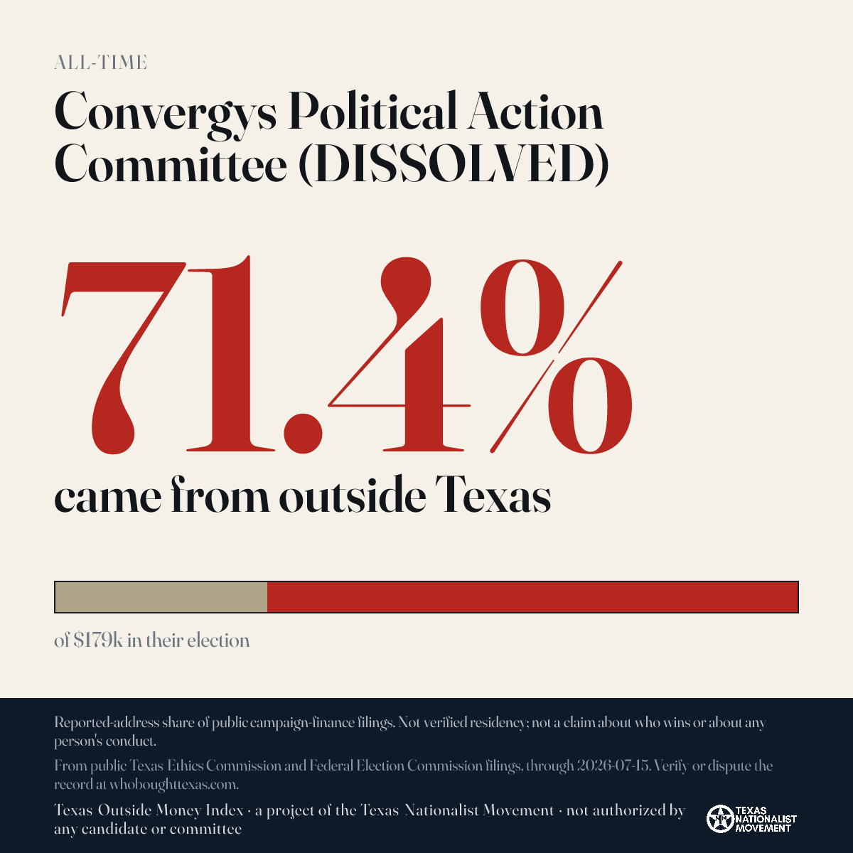 Convergys Political Action Committee (DISSOLVED) donations share card