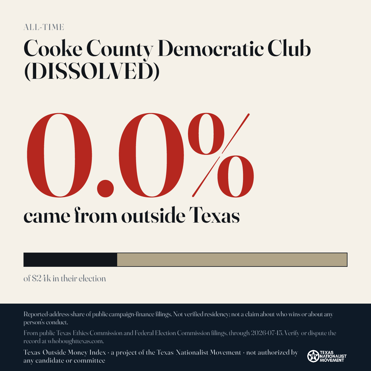 Cooke County Democratic Club (DISSOLVED) donations share card