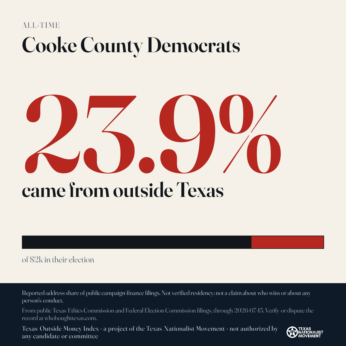 Cooke County Democrats donations share card