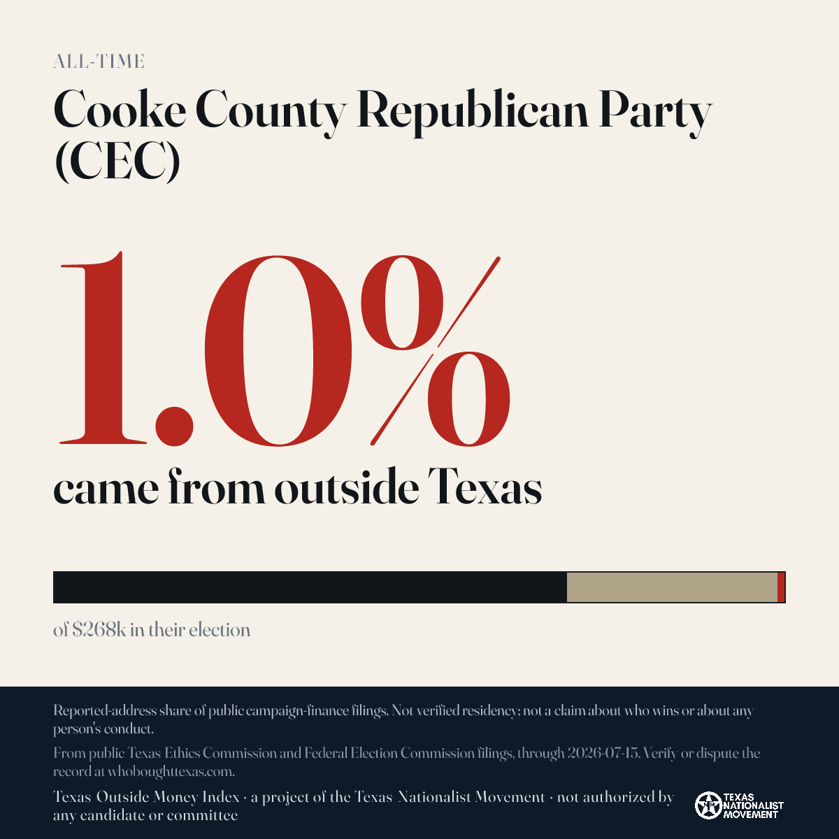 Cooke County Republican Party (CEC) donations share card