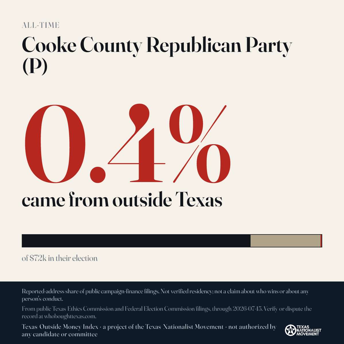 Cooke County Republican Party (P) donations share card