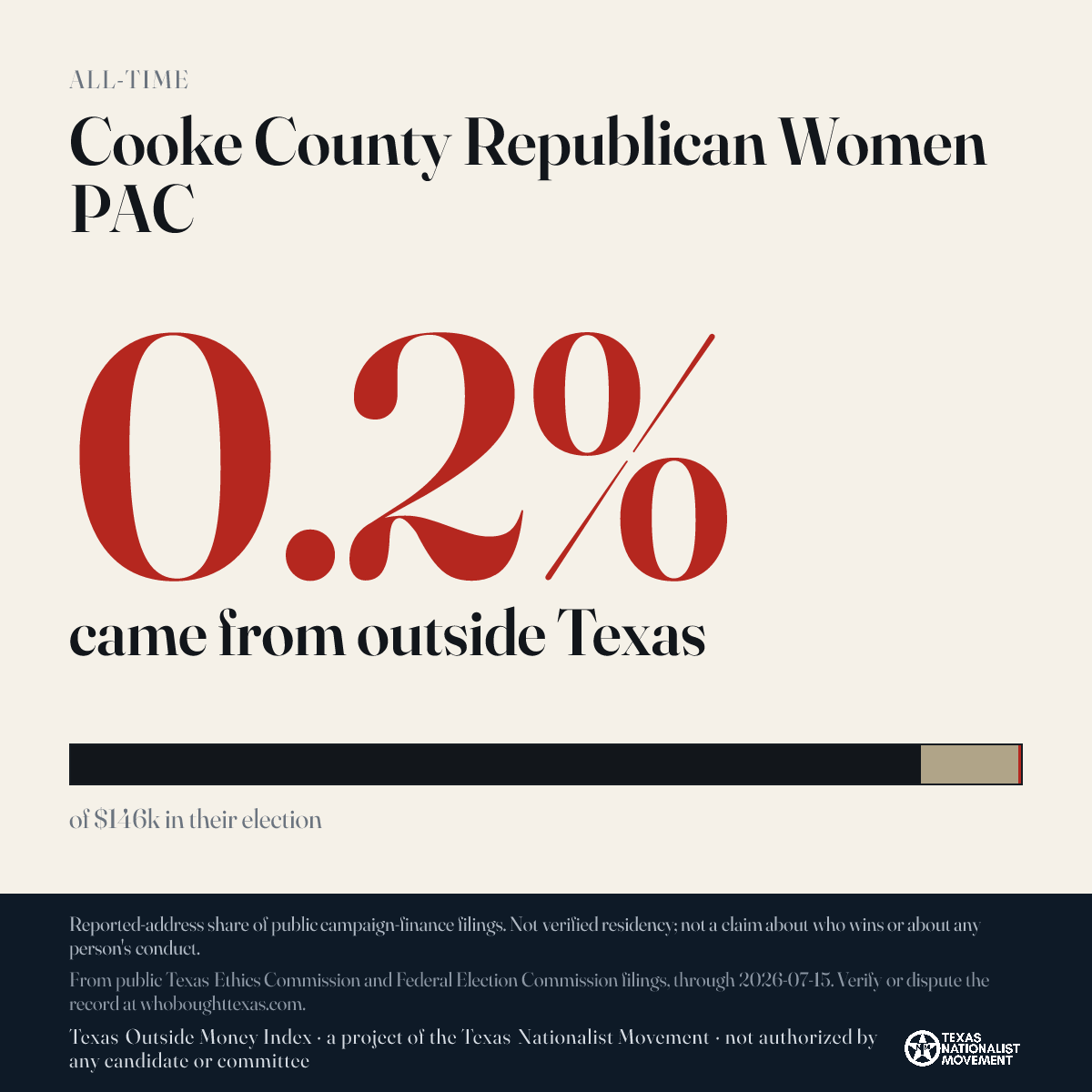 Cooke County Republican Women PAC donations share card