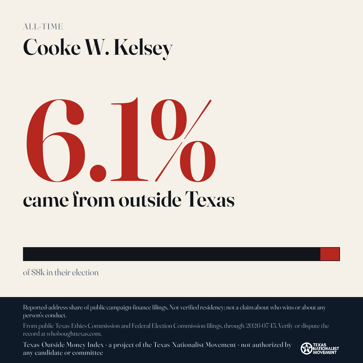 Cooke W. Kelsey donations share card