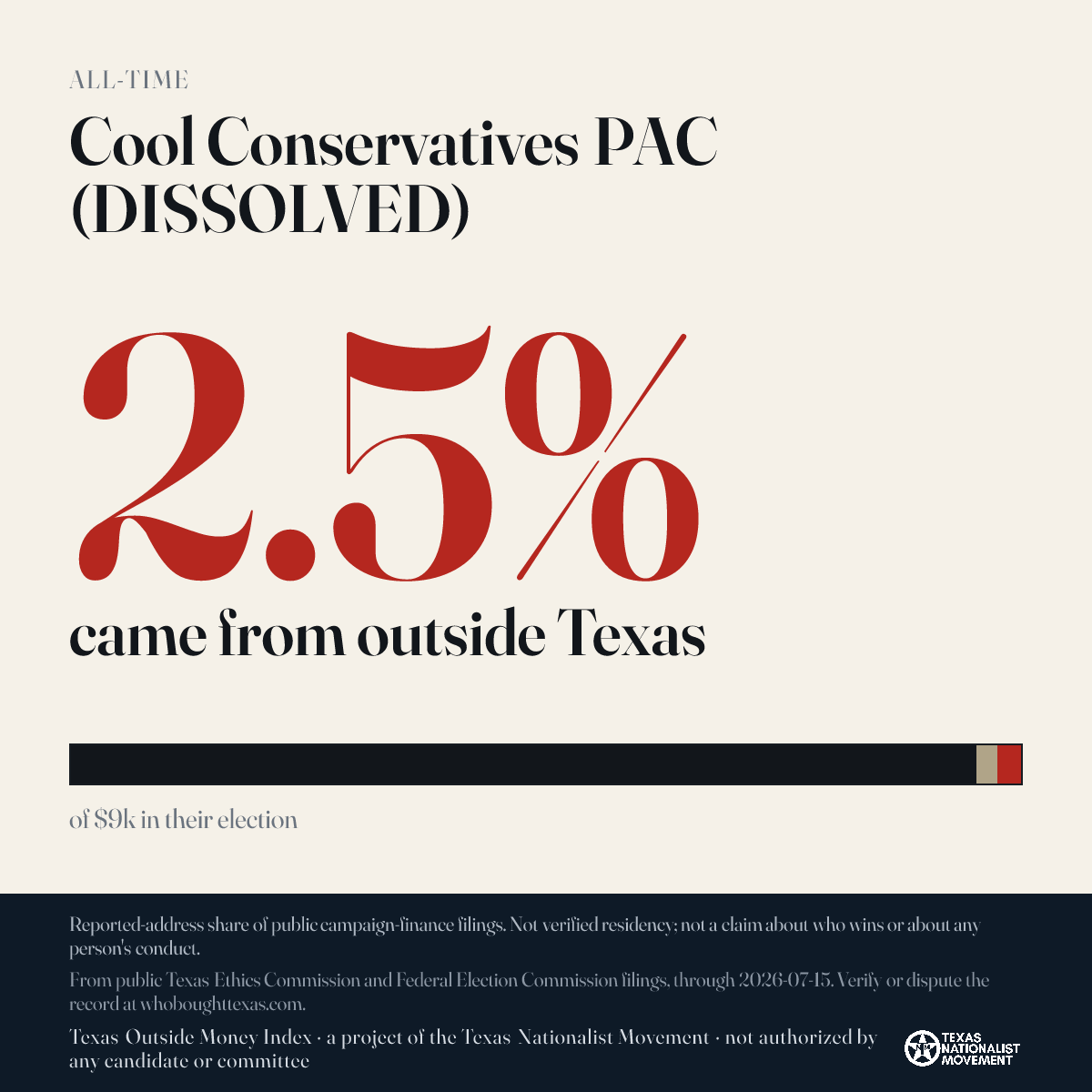 Cool Conservatives PAC (DISSOLVED) donations share card