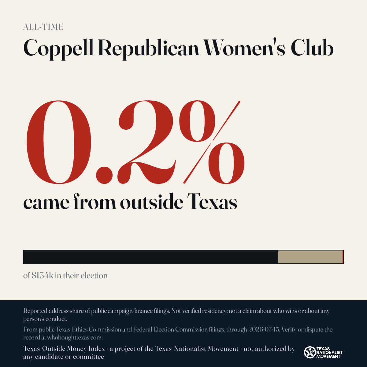 Coppell Republican Women's Club donations share card