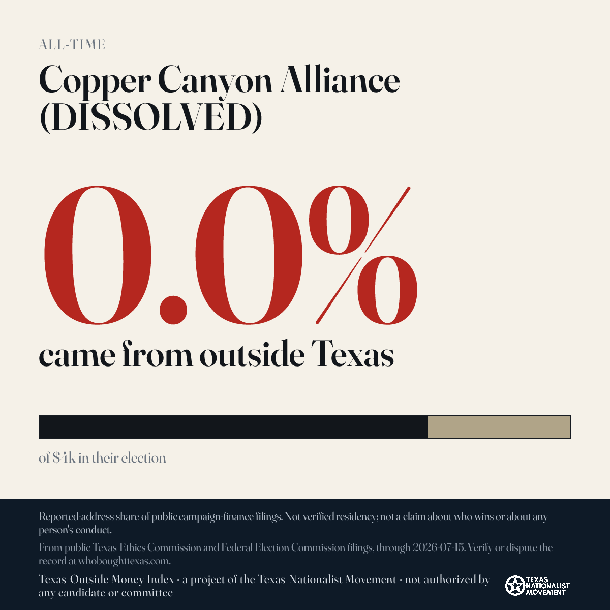 Copper Canyon Alliance (DISSOLVED) donations share card