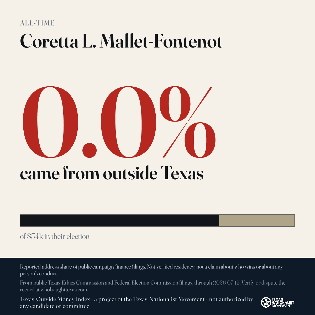 Coretta L. Mallet-Fontenot donations share card