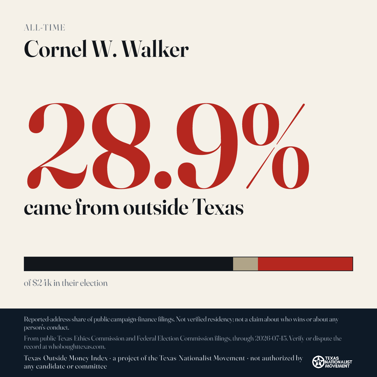 Cornel W. Walker donations share card