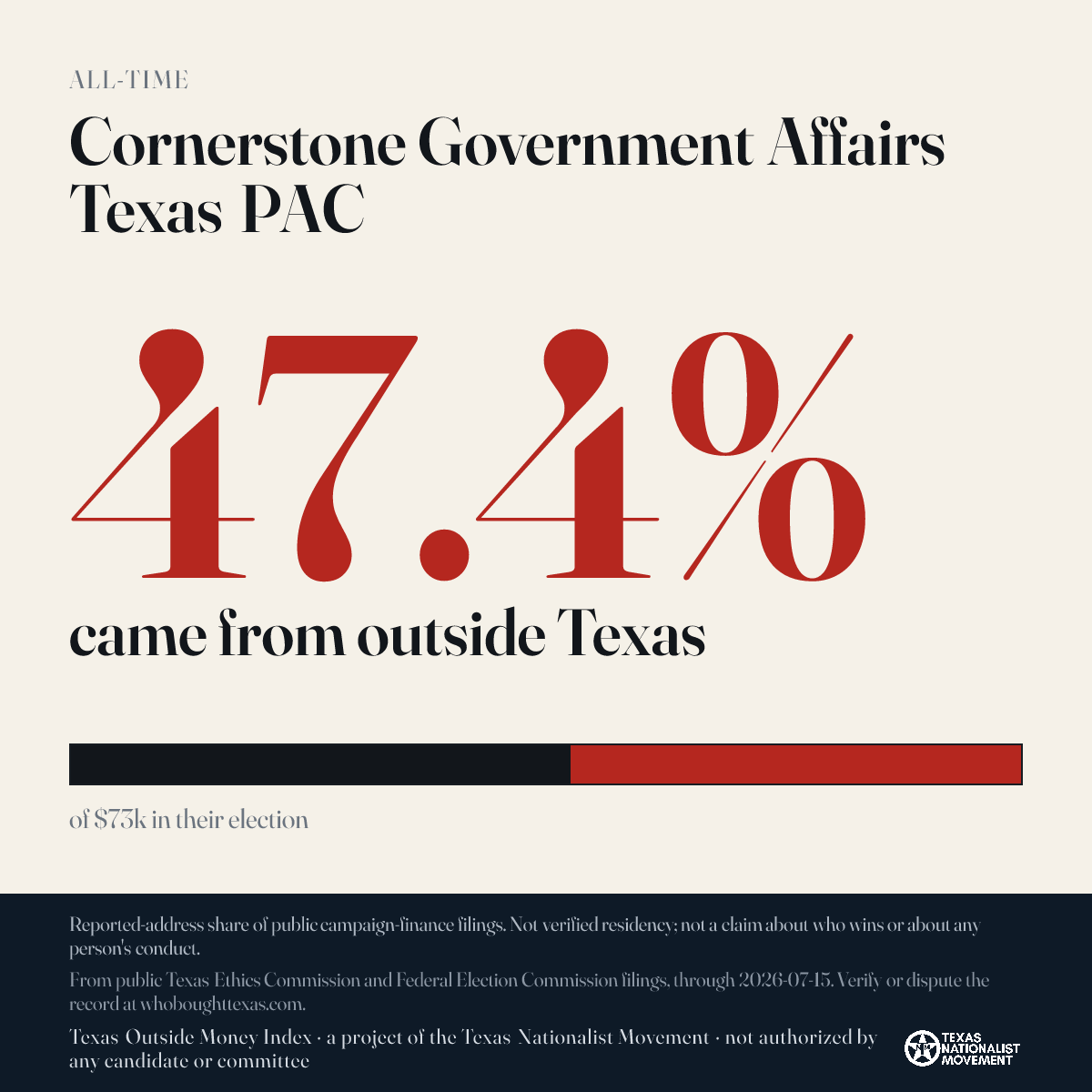 Cornerstone Government Affairs Texas PAC donations share card
