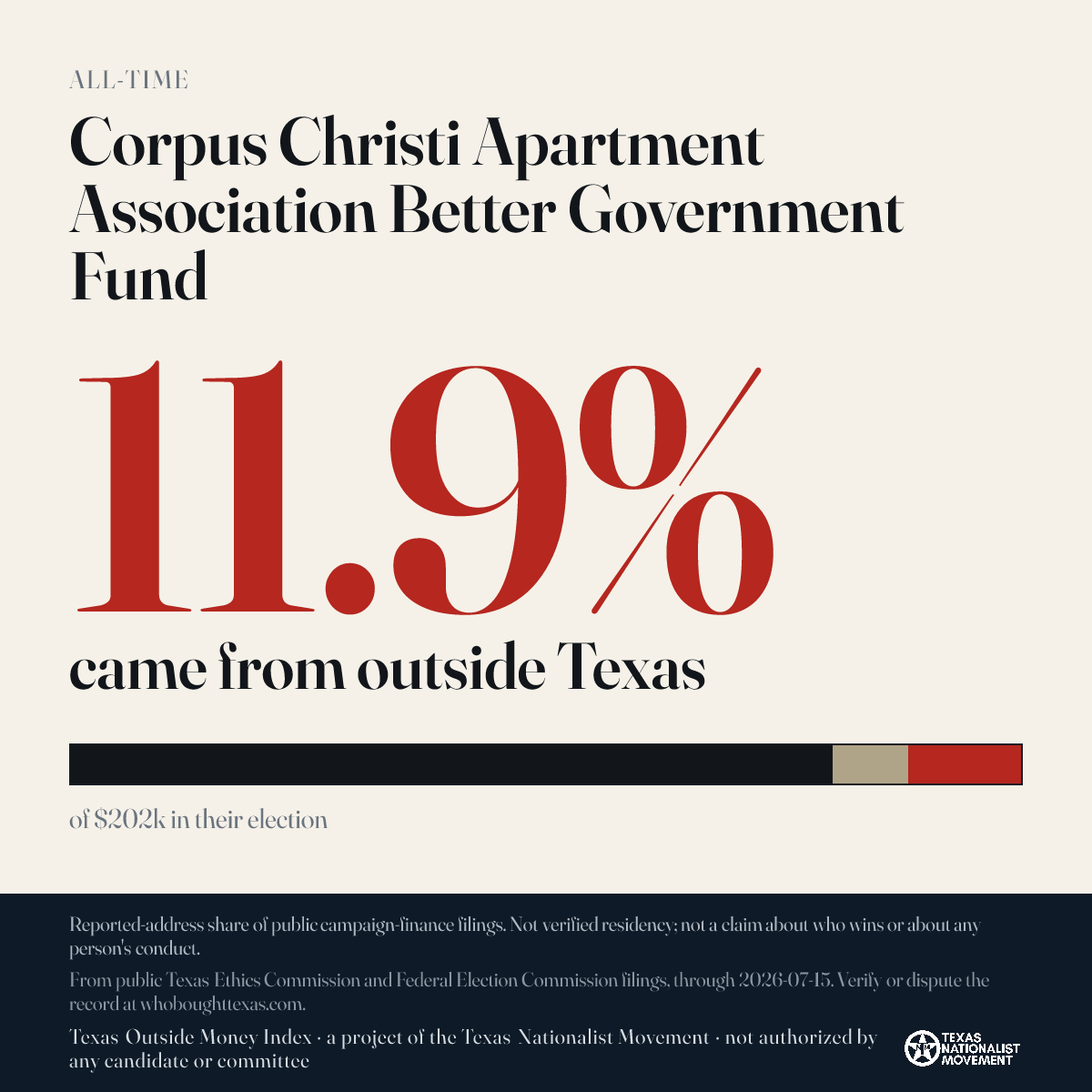 Corpus Christi Apartment Association Better Government Fund donations share card