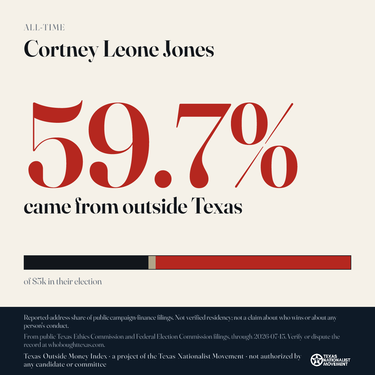 Cortney Leone Jones donations share card