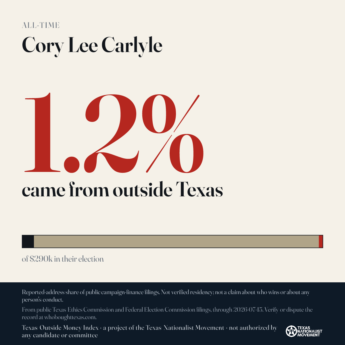 Cory Lee Carlyle donations share card
