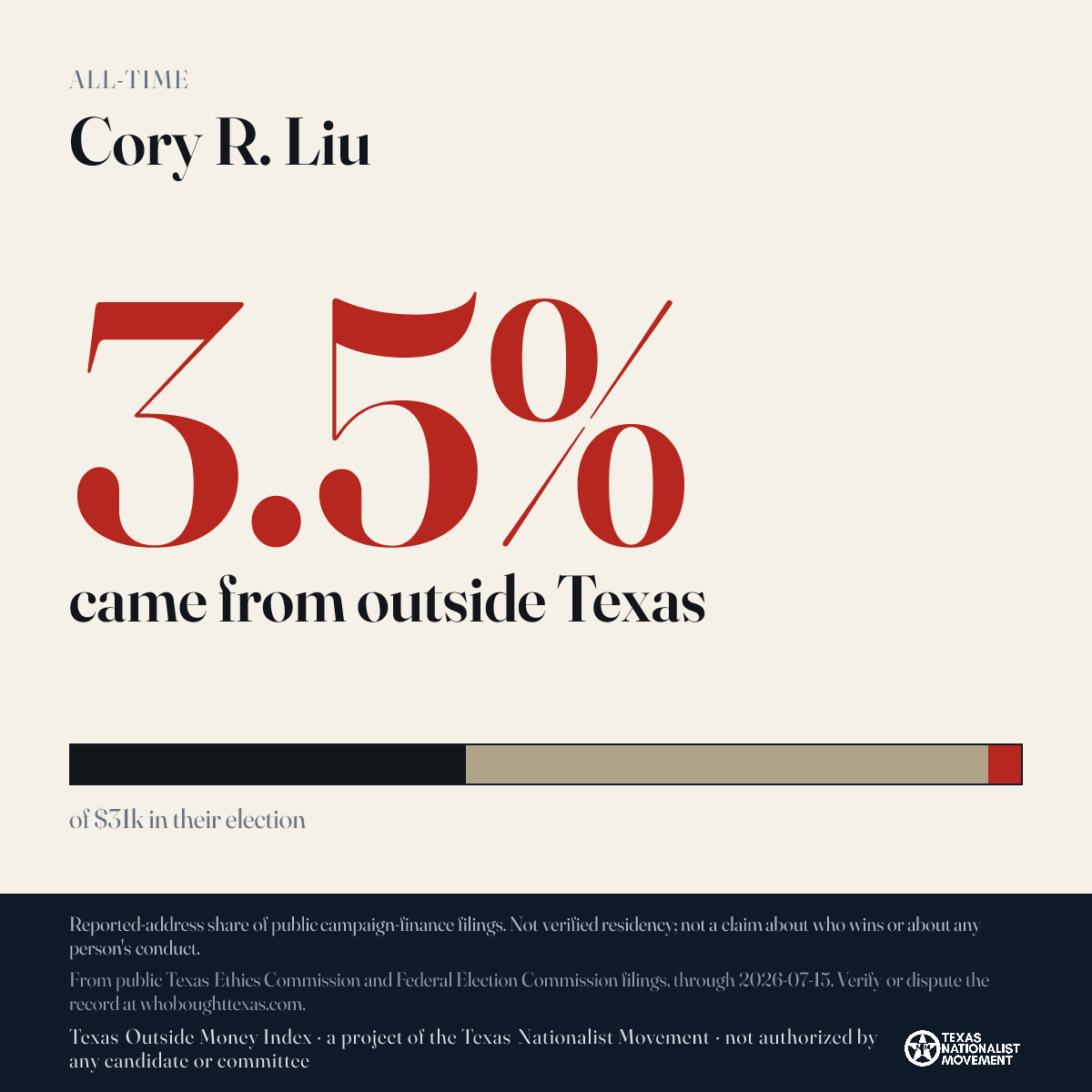 Cory R. Liu donations share card