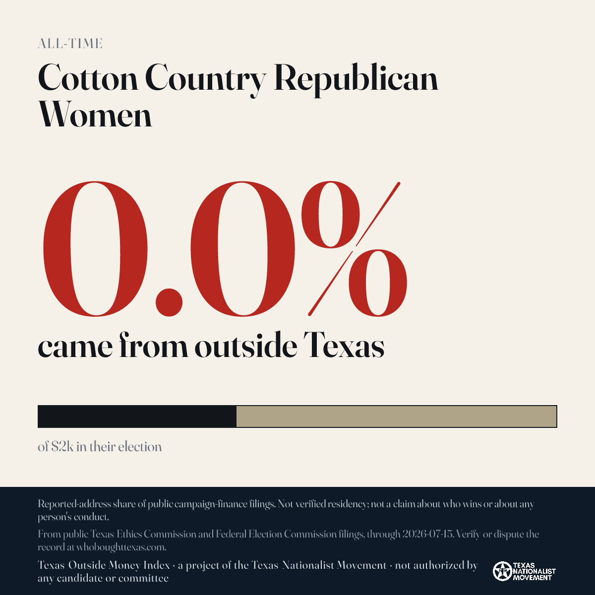 Cotton Country Republican Women donations share card