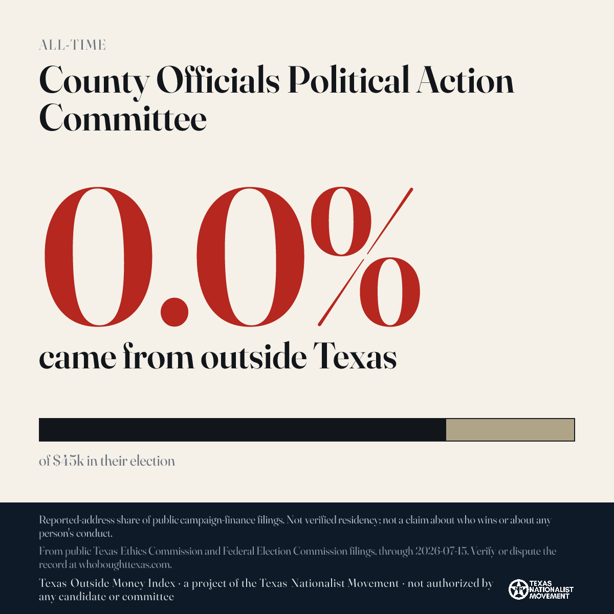County Officials Political Action Committee donations share card