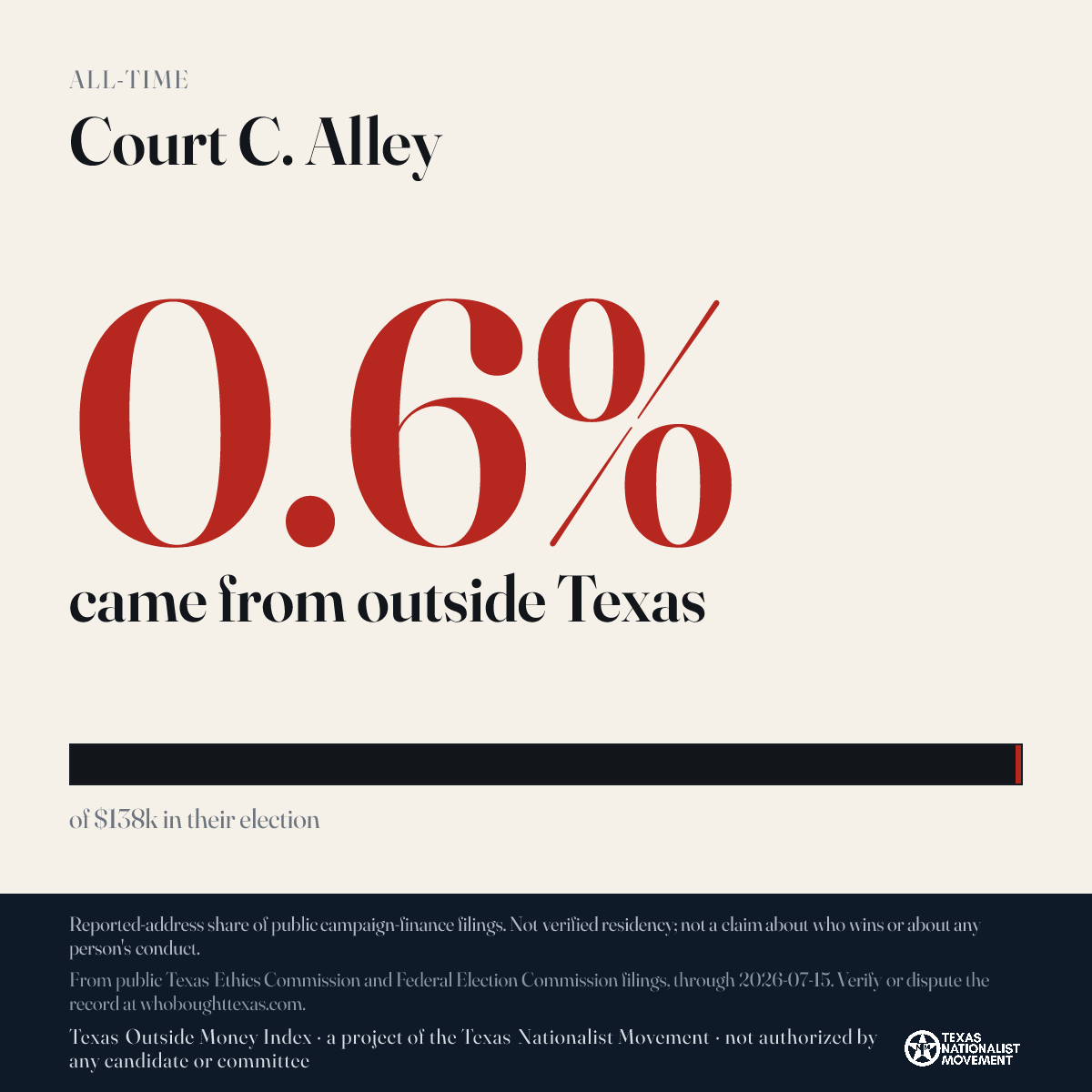 Court C. Alley donations share card
