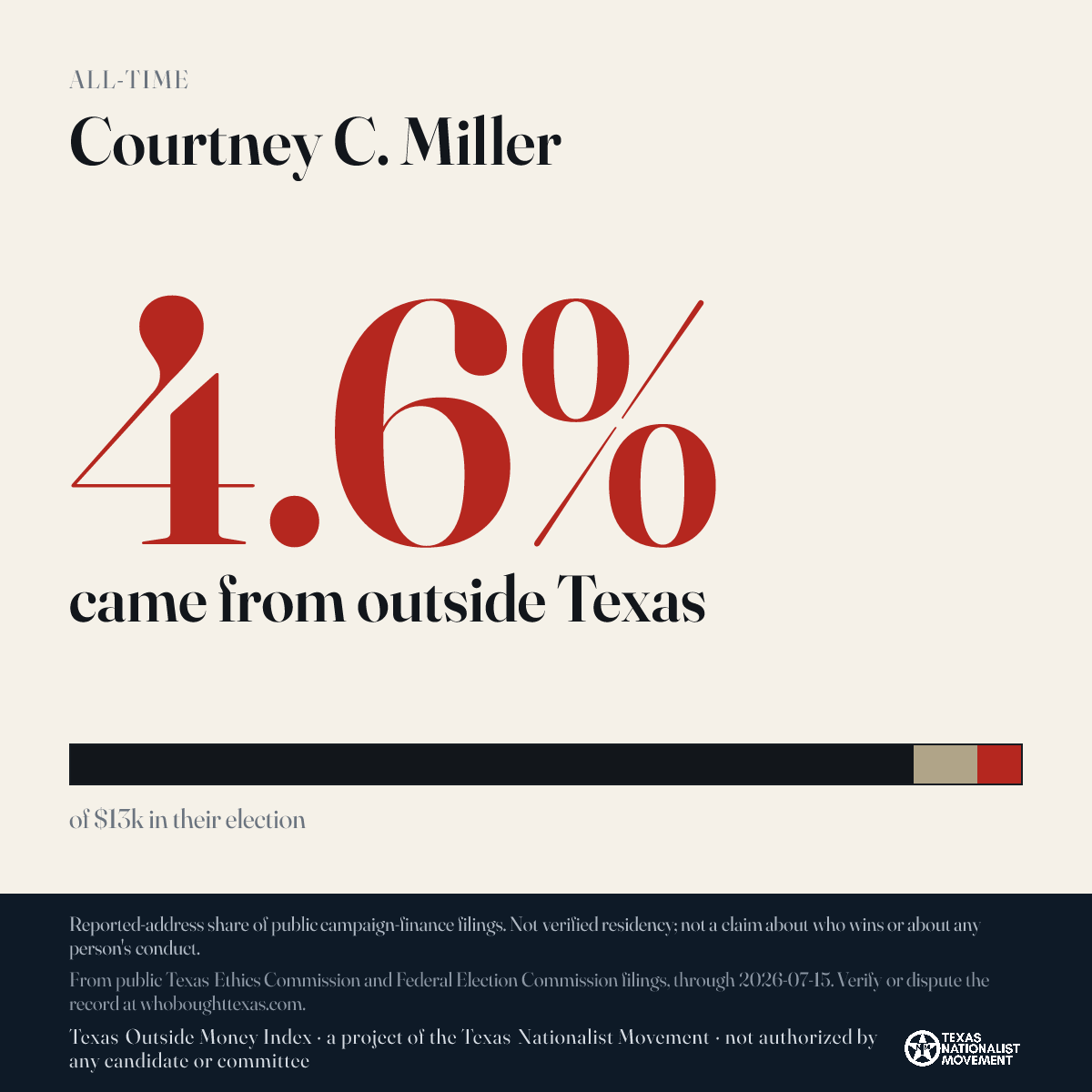 Courtney C. Miller donations share card